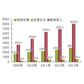 泵閥行業（yè）明朗前景還需技術做支撐（chēng）